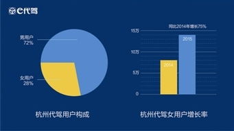 互聯網數據服務揭示出行新常態 2015杭州二季度超50萬人選擇代駕